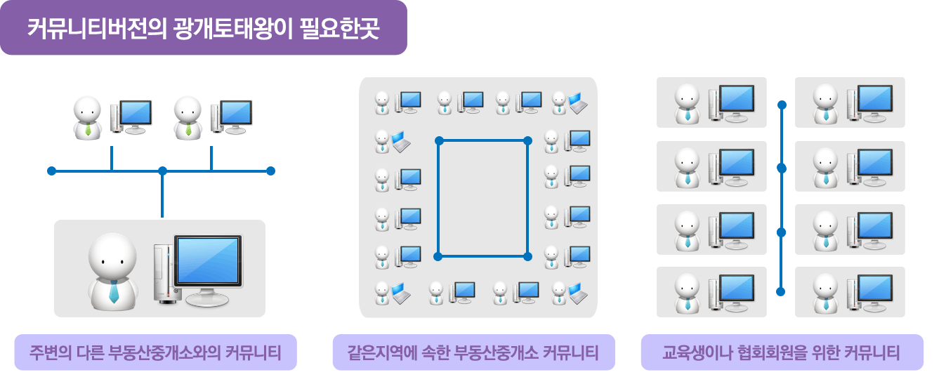부동산관리프로그램